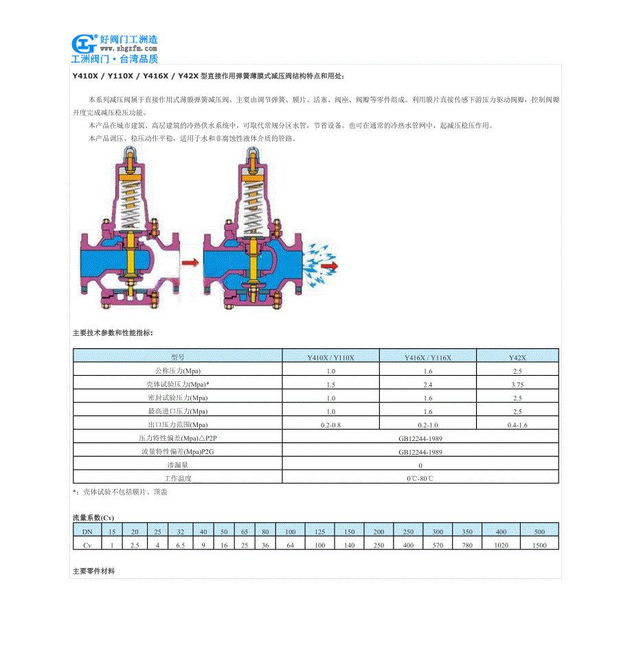 直接作用弹簧薄膜式减压阀-y410x直接作用弹簧薄膜式减压阀_第2页