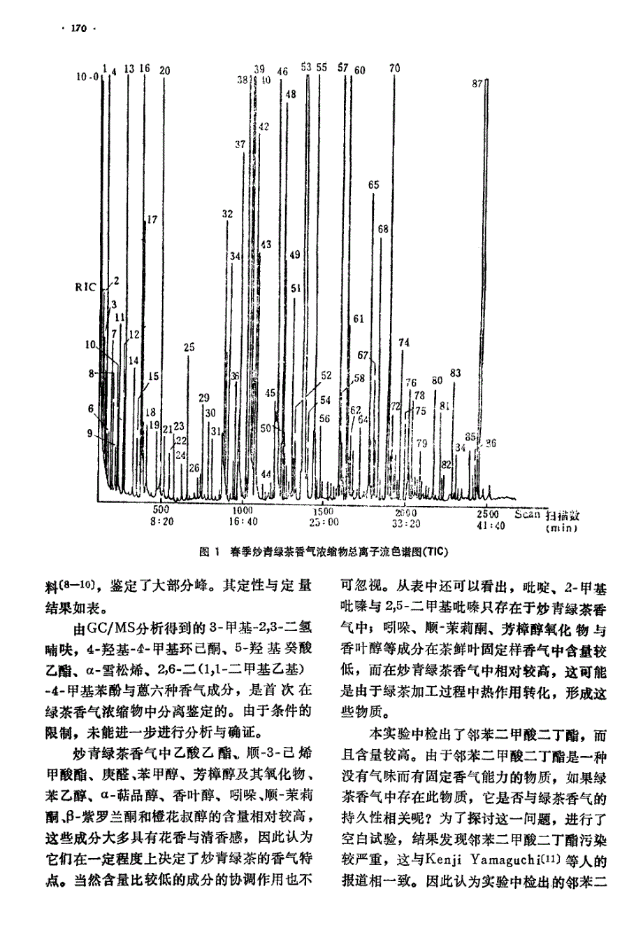 炒青绿茶香气成分的气相色谱／质谱分析_第2页