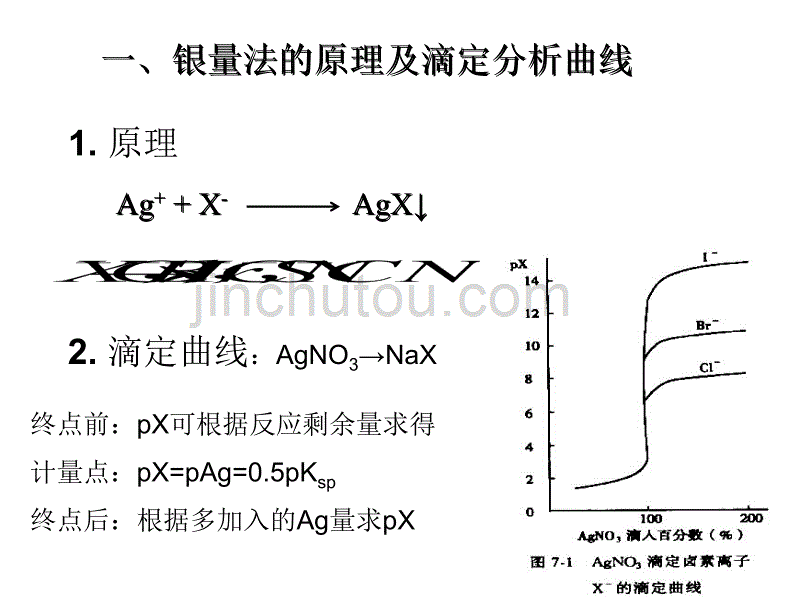 沉淀滴定法和重量分析法_第5页