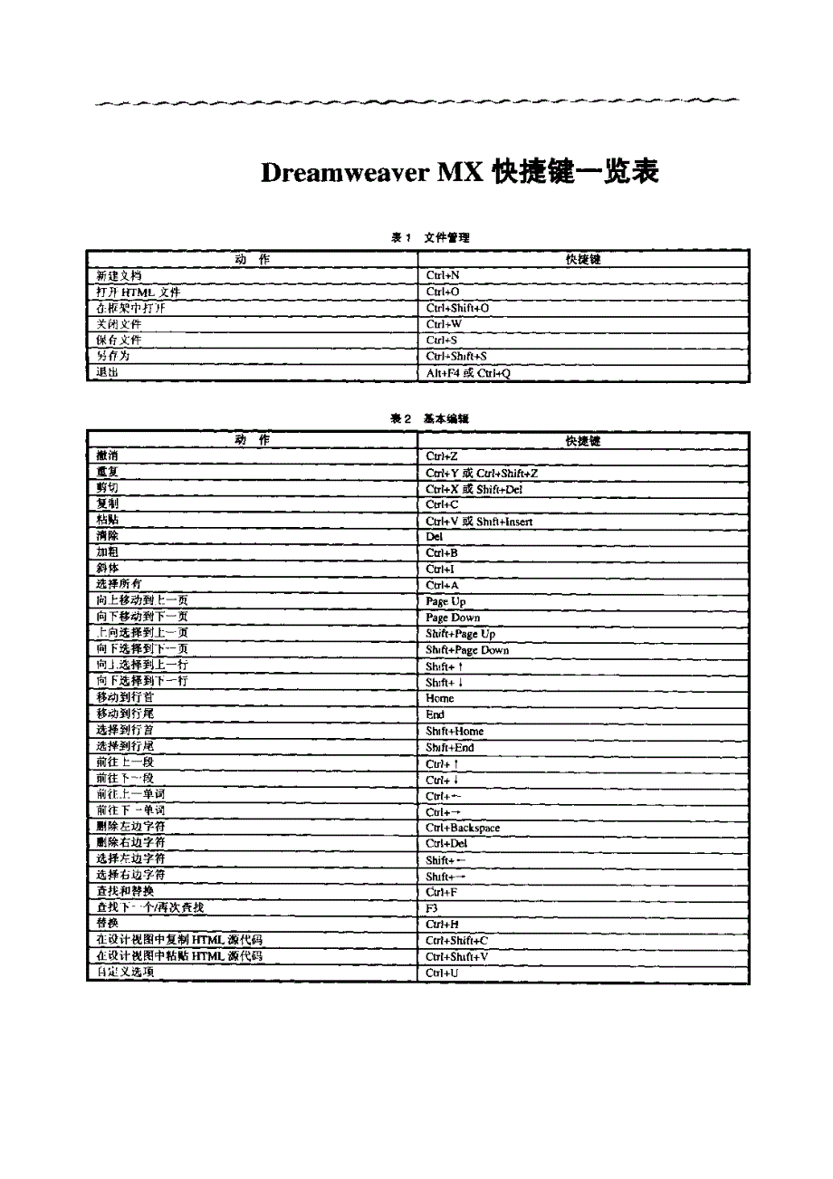 dreamweaver mx 快捷键一览表_第1页