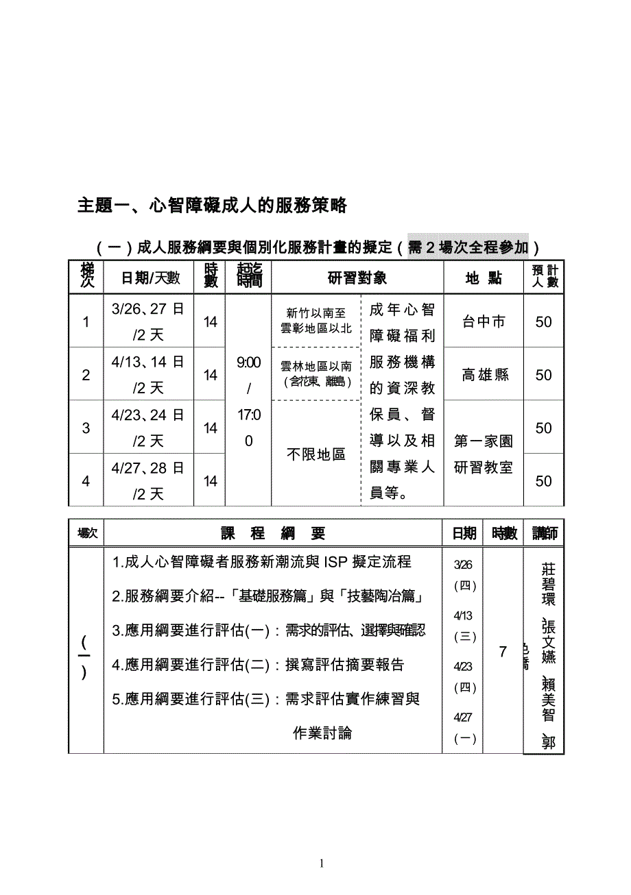 台北市九十三学年度上学期特教教教师分区成长_第2页