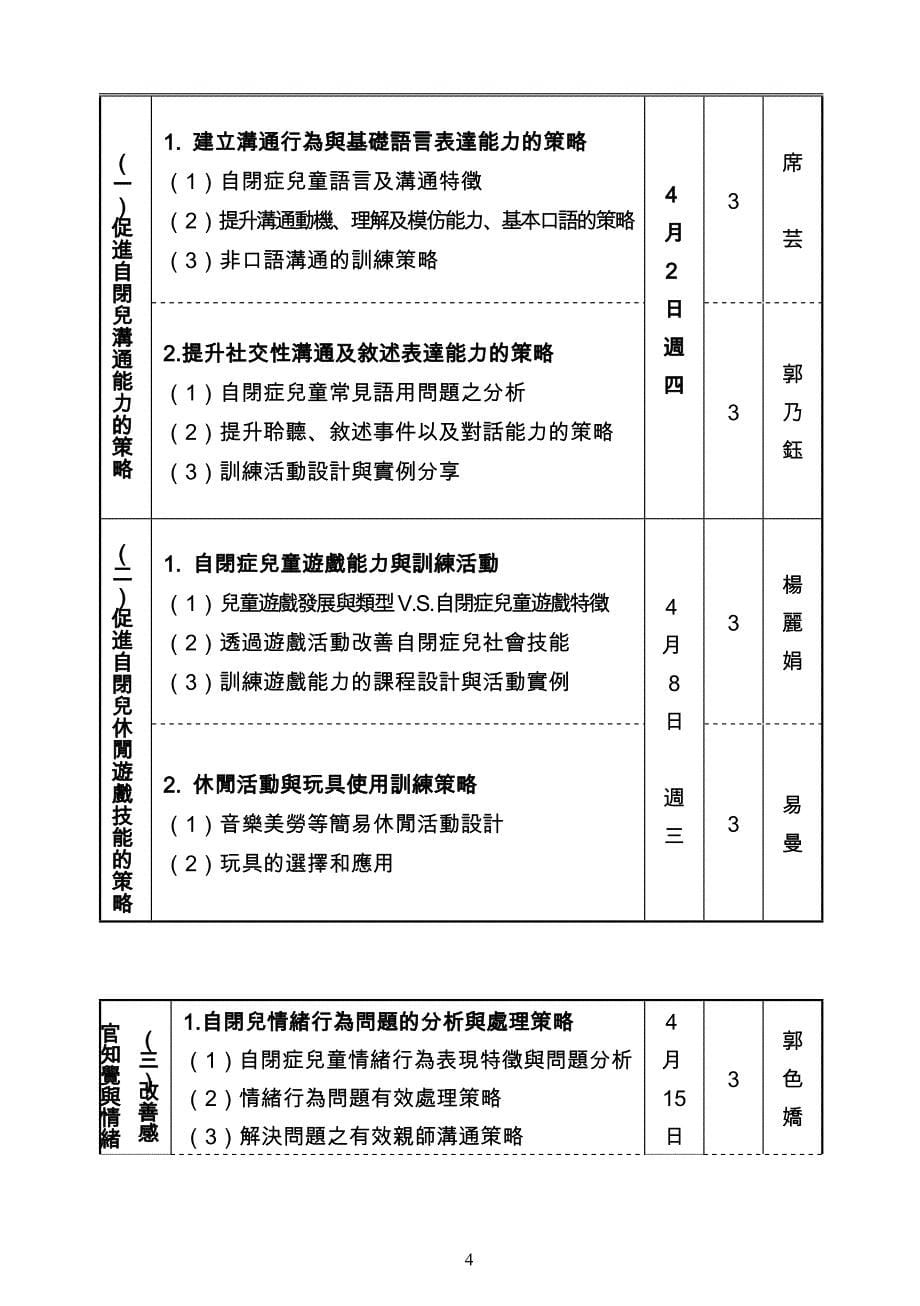 台北市九十三学年度上学期特教教教师分区成长_第5页