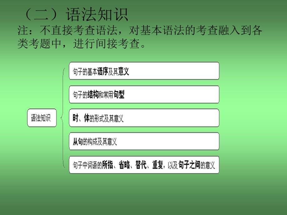 技术人员职称英语等_第5页