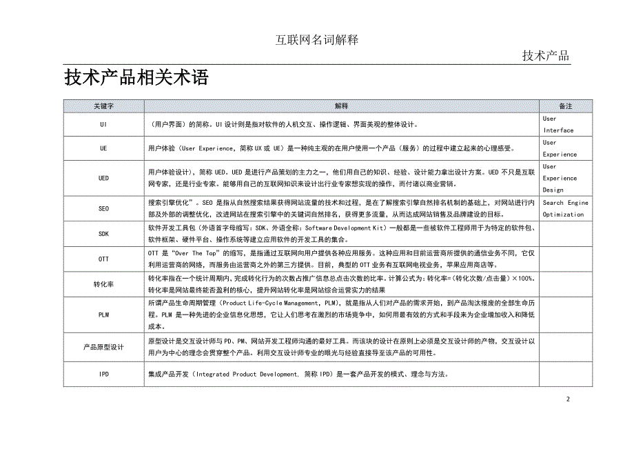 互联网名词解释2016_第2页