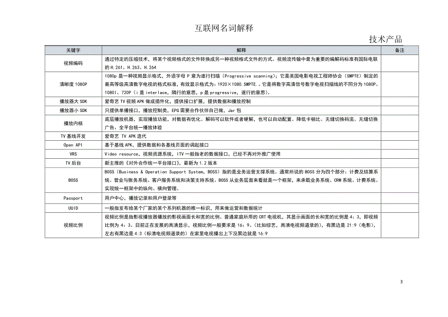 互联网名词解释2016_第3页