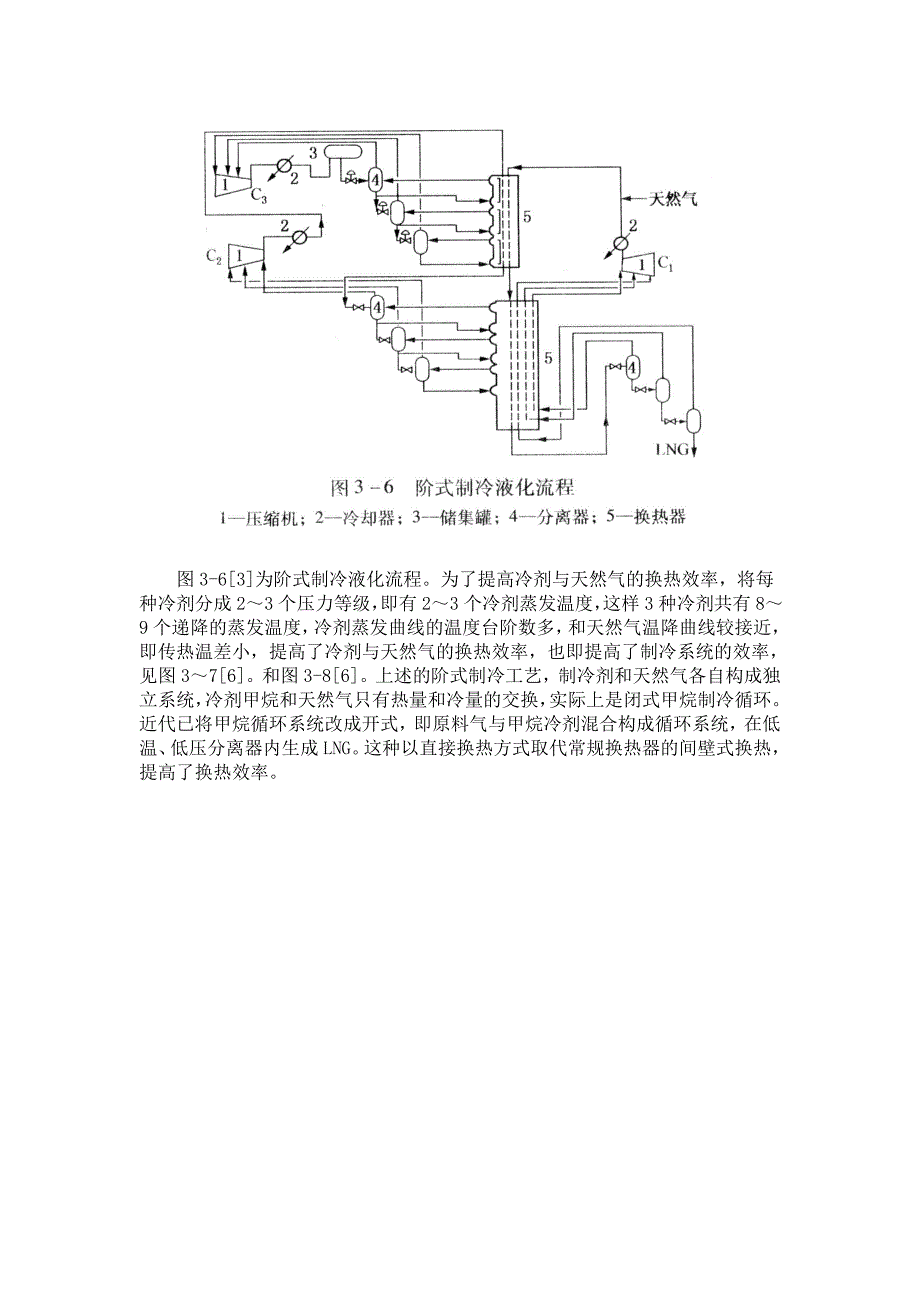 天然气液化工艺_第2页