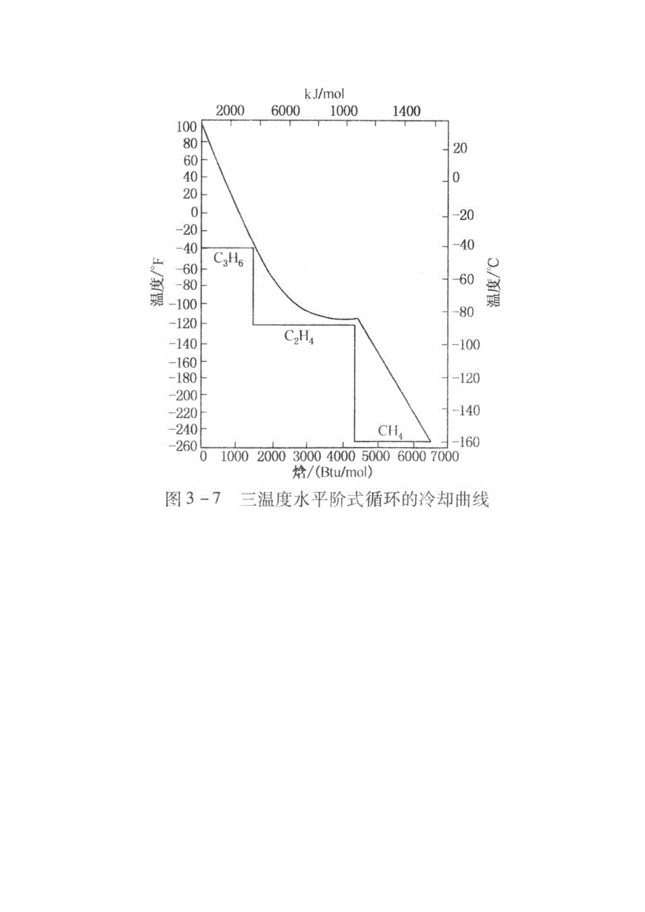 天然气液化工艺_第3页