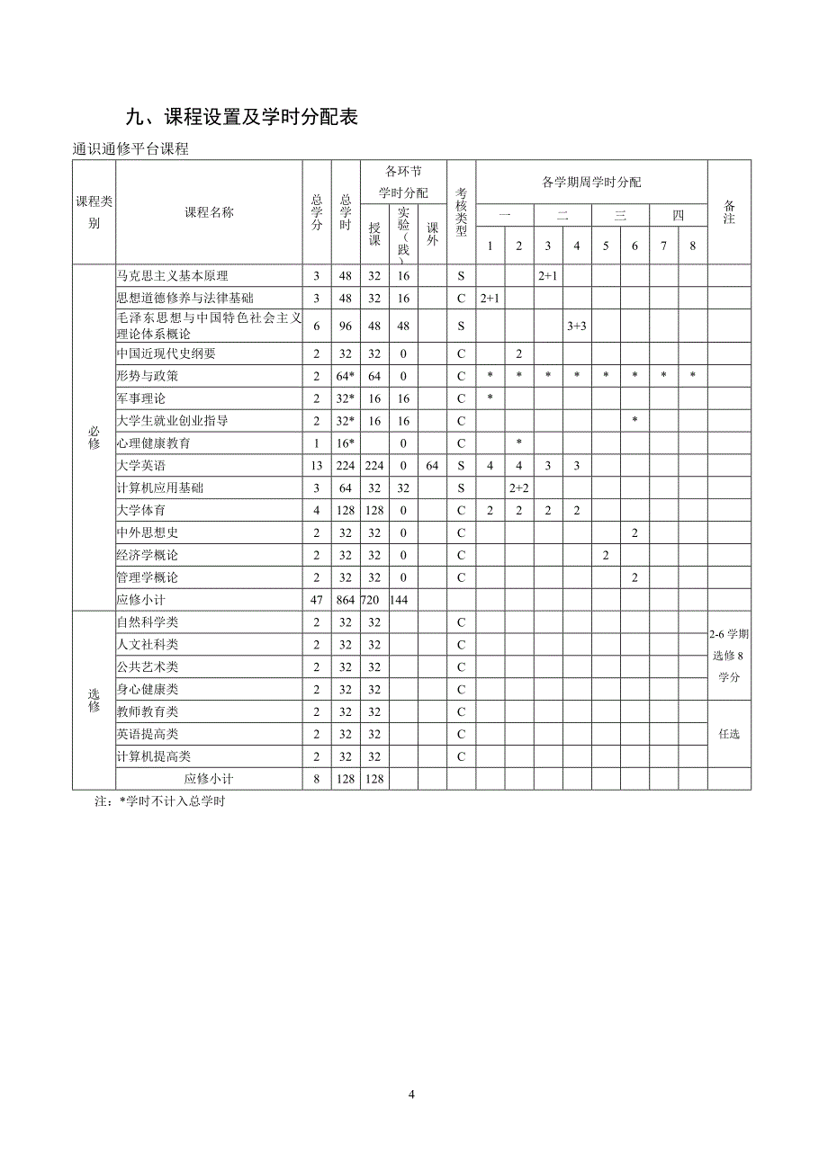 视觉传达设计(新媒体传播)专业人才培养方案_第4页