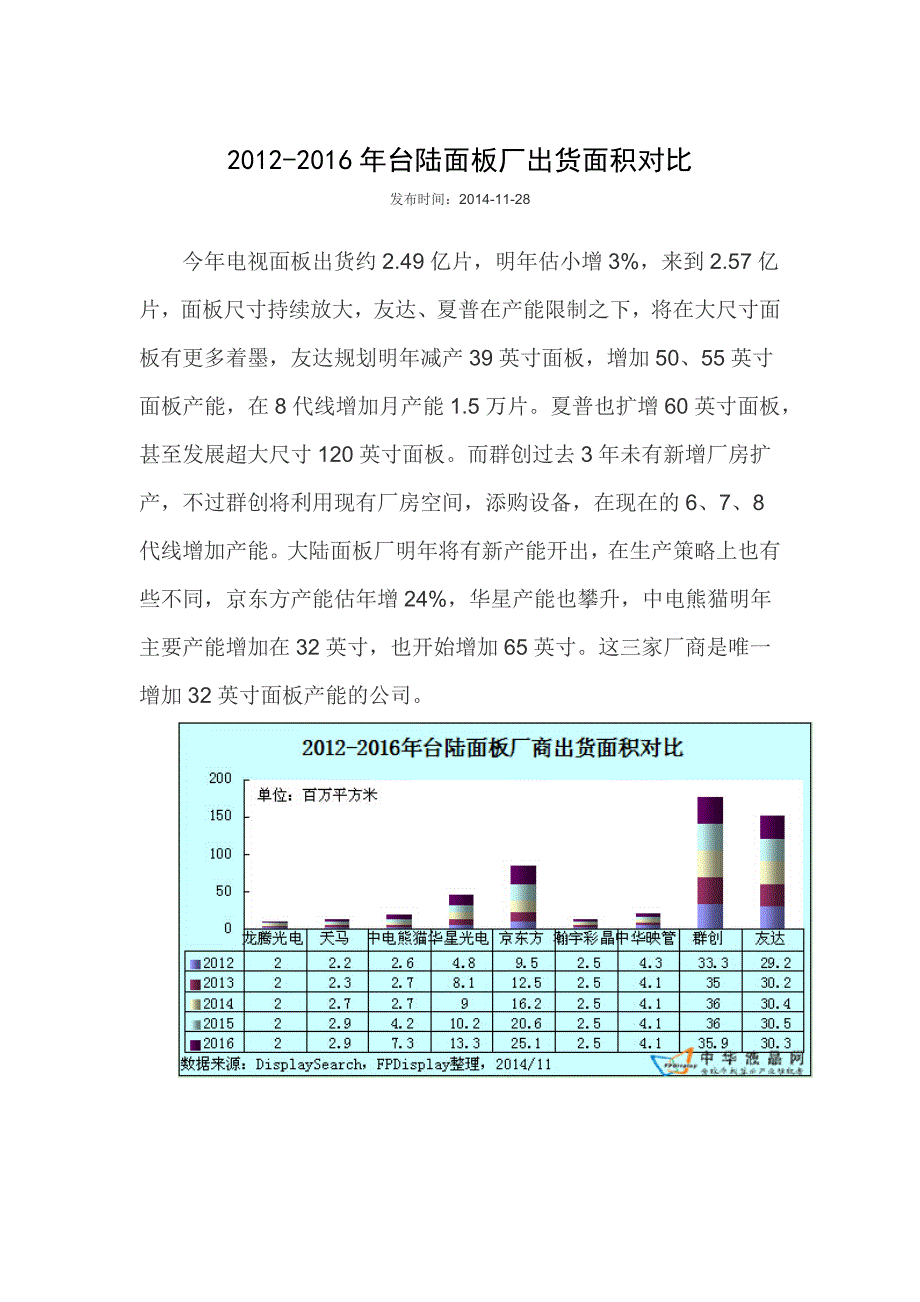 全球面板生产能力分布_第1页