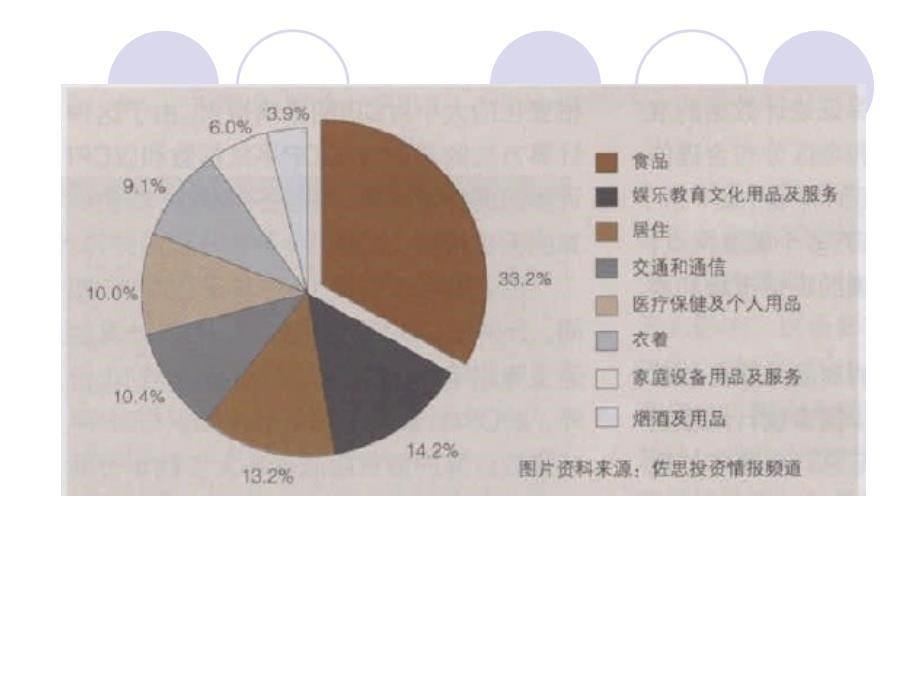 通货膨胀和价格管制_第5页