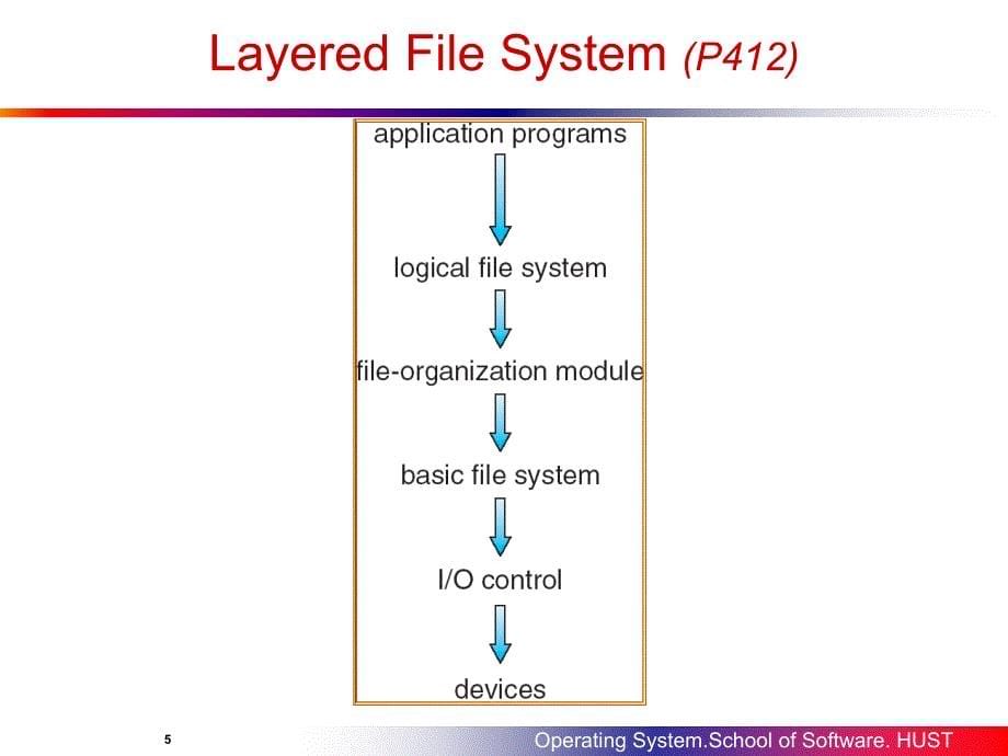 操作系统教学课件OS_11_第5页