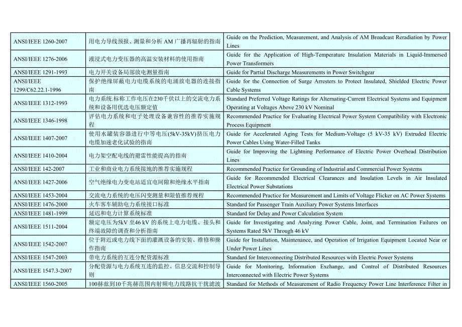 美国电力标准_第3页