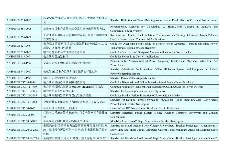 美国电力标准_第5页