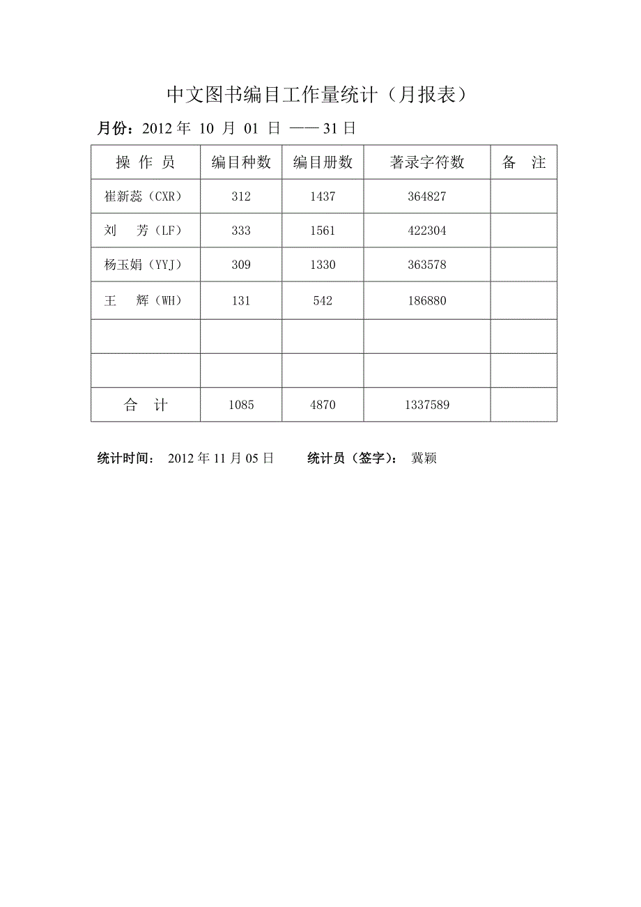 中文图书编目工作量统计（月报表）_第1页