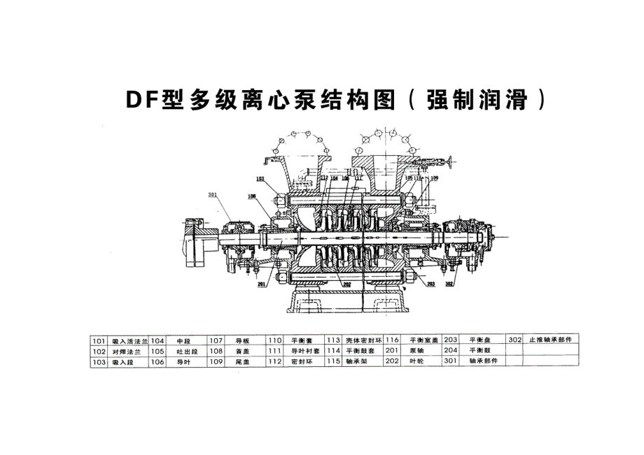 泵剖面图与特性曲线图_第3页