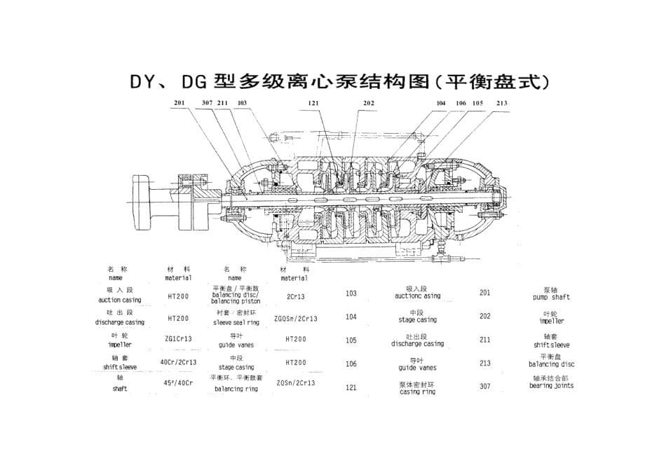 泵剖面图与特性曲线图_第5页