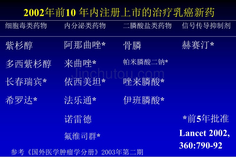 乳腺癌内科治疗基本原则及其进展－宋三泰_第2页
