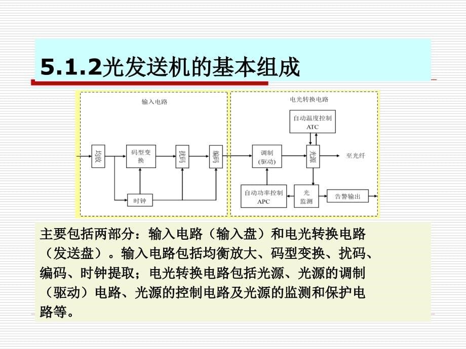 光纤通信系统_第5页