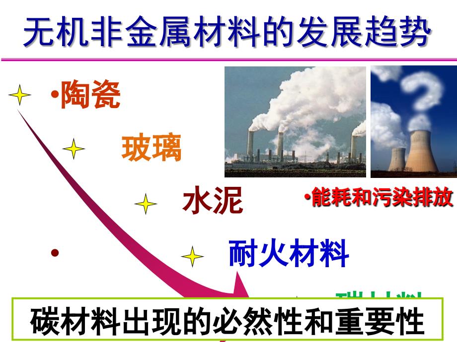 安徽工业大学-无机非金属材料-6. 先进碳材料_第2页