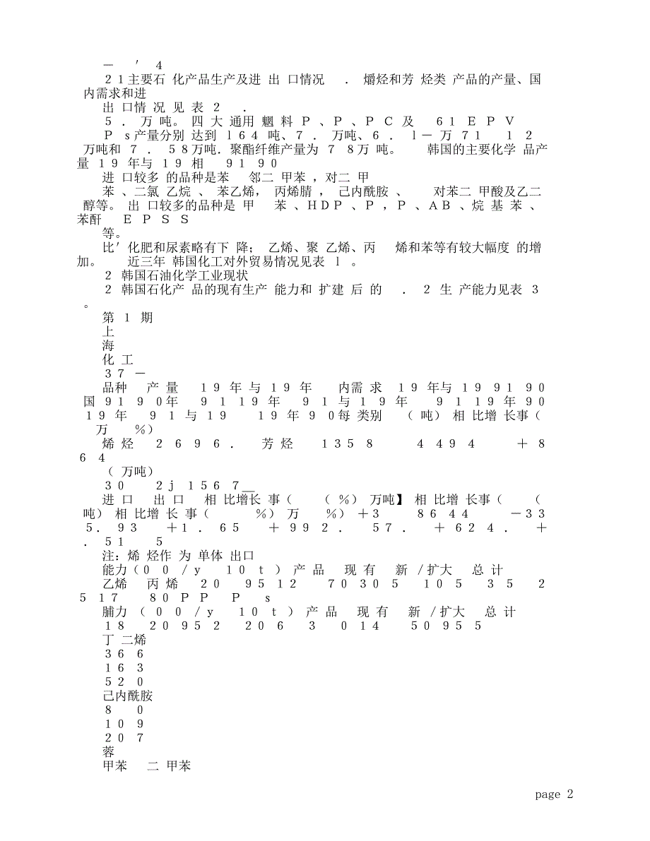 韩国石油化学工业介绍_第2页