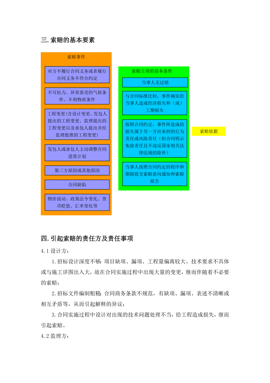 如何进行有效的工程索赔_第3页