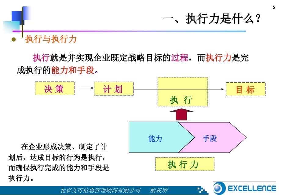 CEO管理运营之道经典实用课件之十九：战略绩效管理_第5页