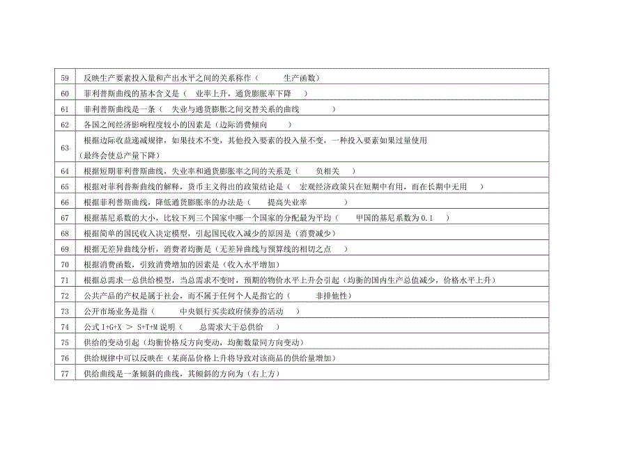 电大西方经济学网考题库(单选)_第4页