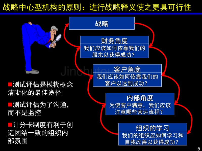 绝对经典的衡记分卡_第5页