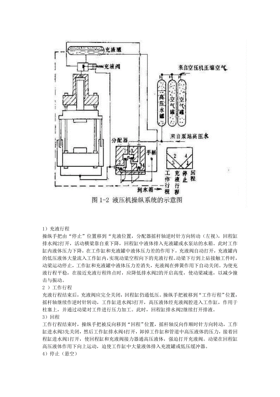 液压压砖机设计原理郑州德亿重工_第2页