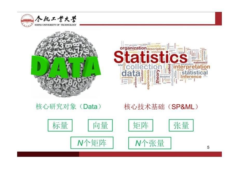 联合盲源分离及其在生物医学工程中的应用-_第5页