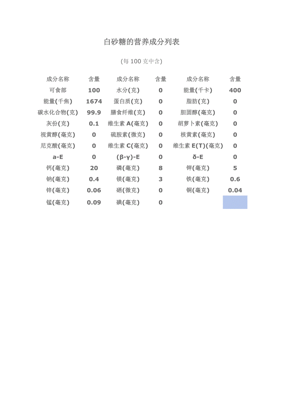 白砂糖的营养成分列表_第1页