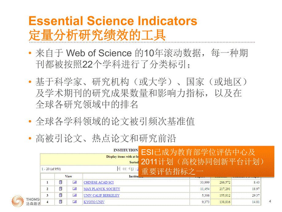 如何利用ESI数据库获取前沿研究 汤森路透_第4页