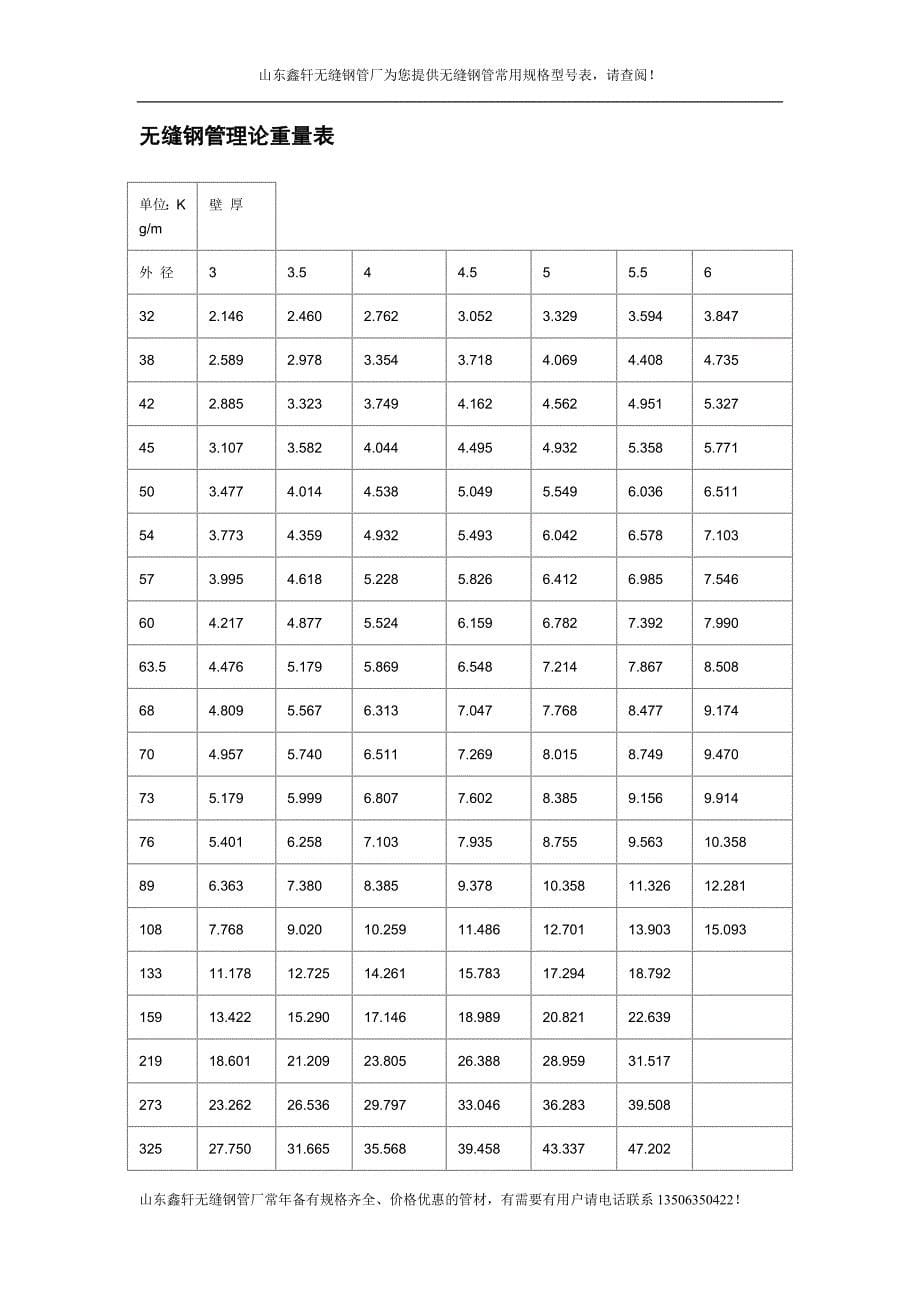 热轧无缝钢管规格表_第5页