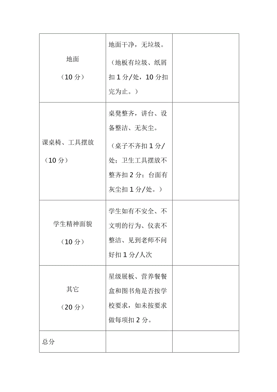 白沙小学班级文化建设评比方案_第3页