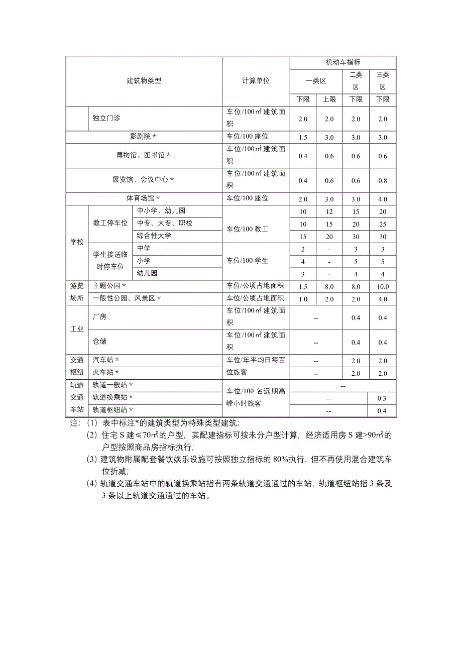 机动车标准车位配建指标_第2页