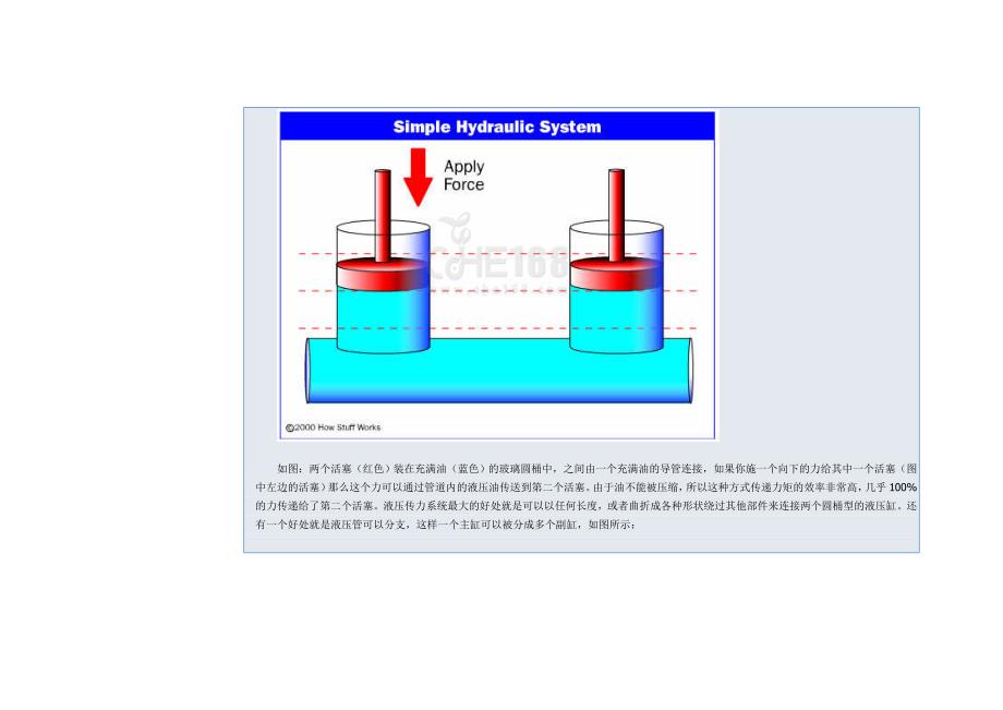 液压制动系统工作原理(基础)_第4页