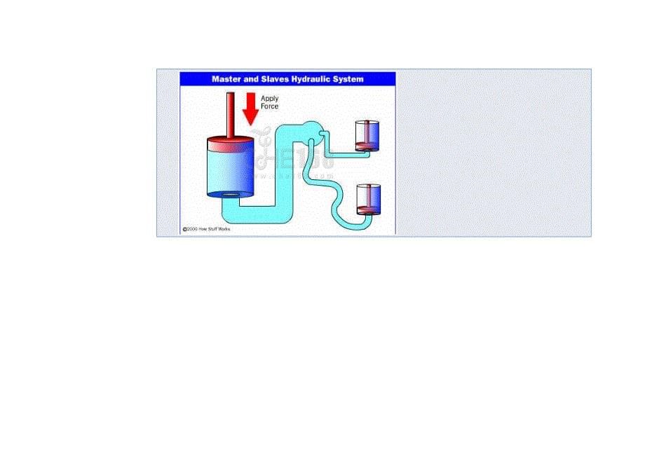 液压制动系统工作原理(基础)_第5页