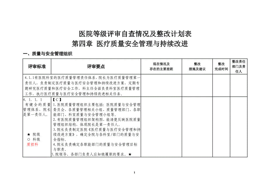 医院等级评审自查情况及整改计划表_第1页