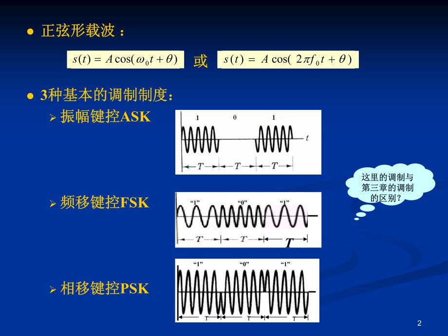 通原第六章 基本的数字调制系统_第2页