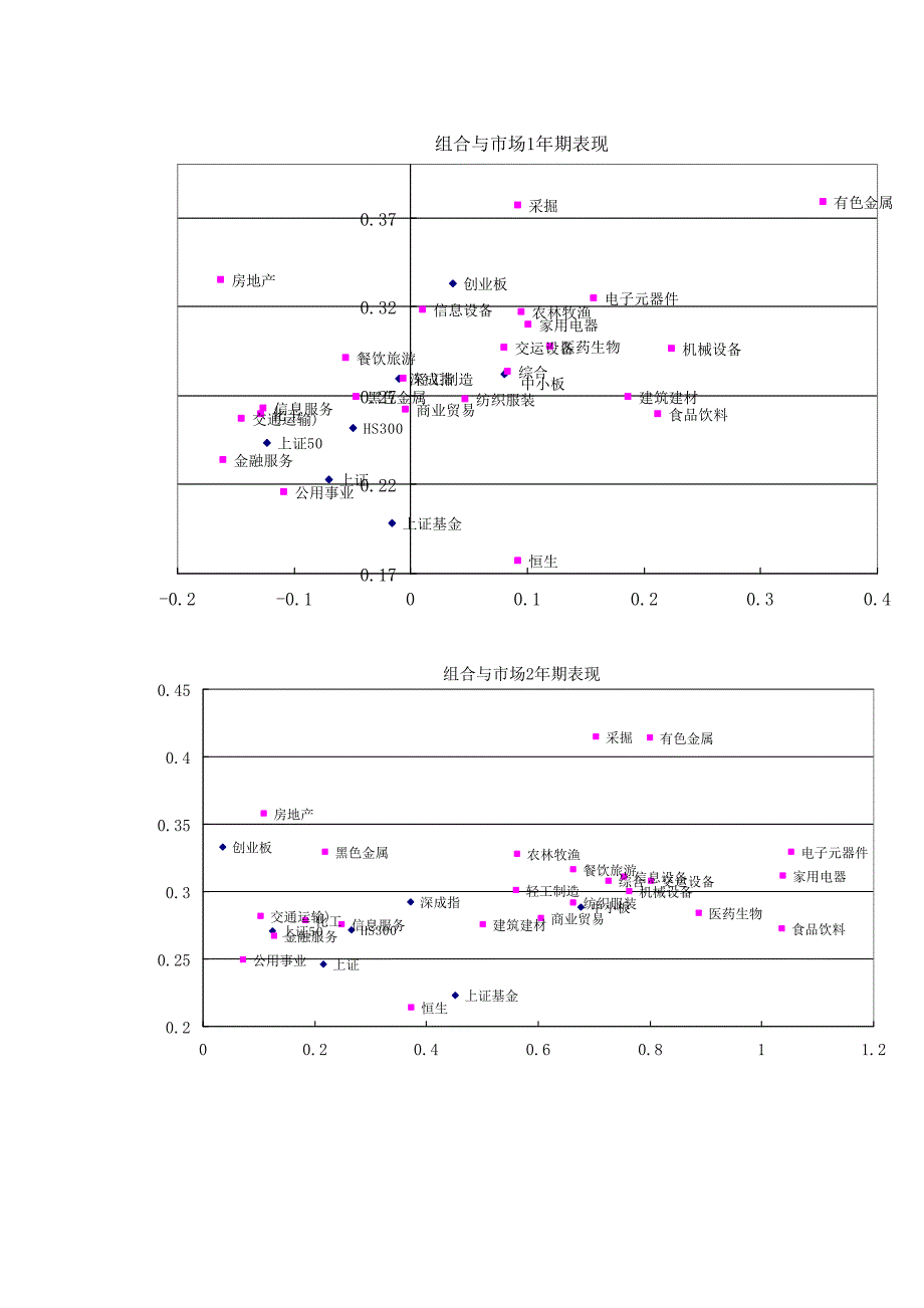 市场业绩与风险对比_第2页