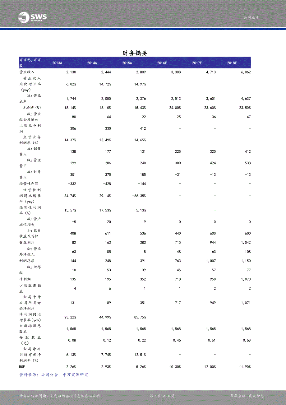 中信国安（000839）_第2页