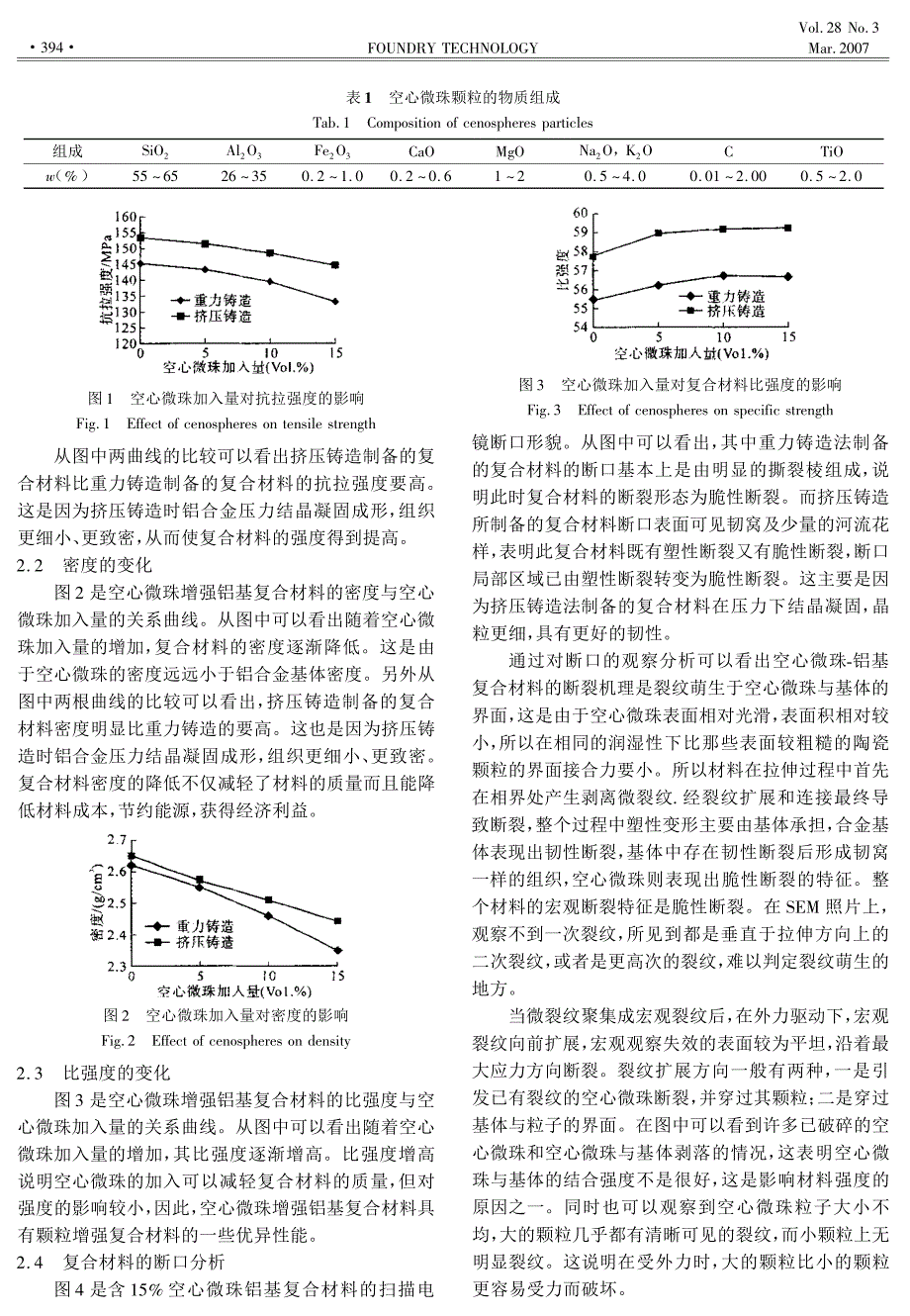 心微珠铝复合材料组织和性能的研究_第2页