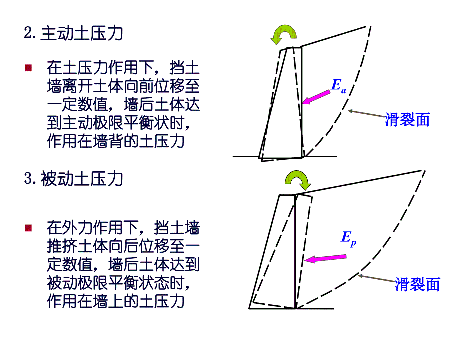 土力学1-第七章_第4页