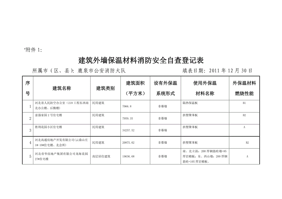 填写参照-安全自查登记表_第1页