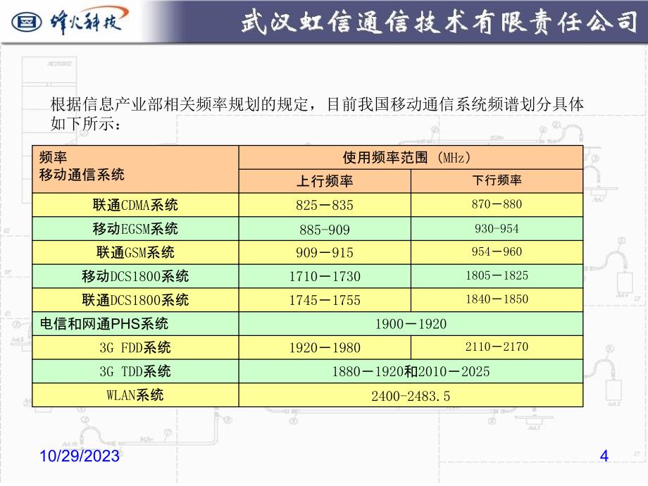 多系统间隔离度要求理论分析-12_第4页