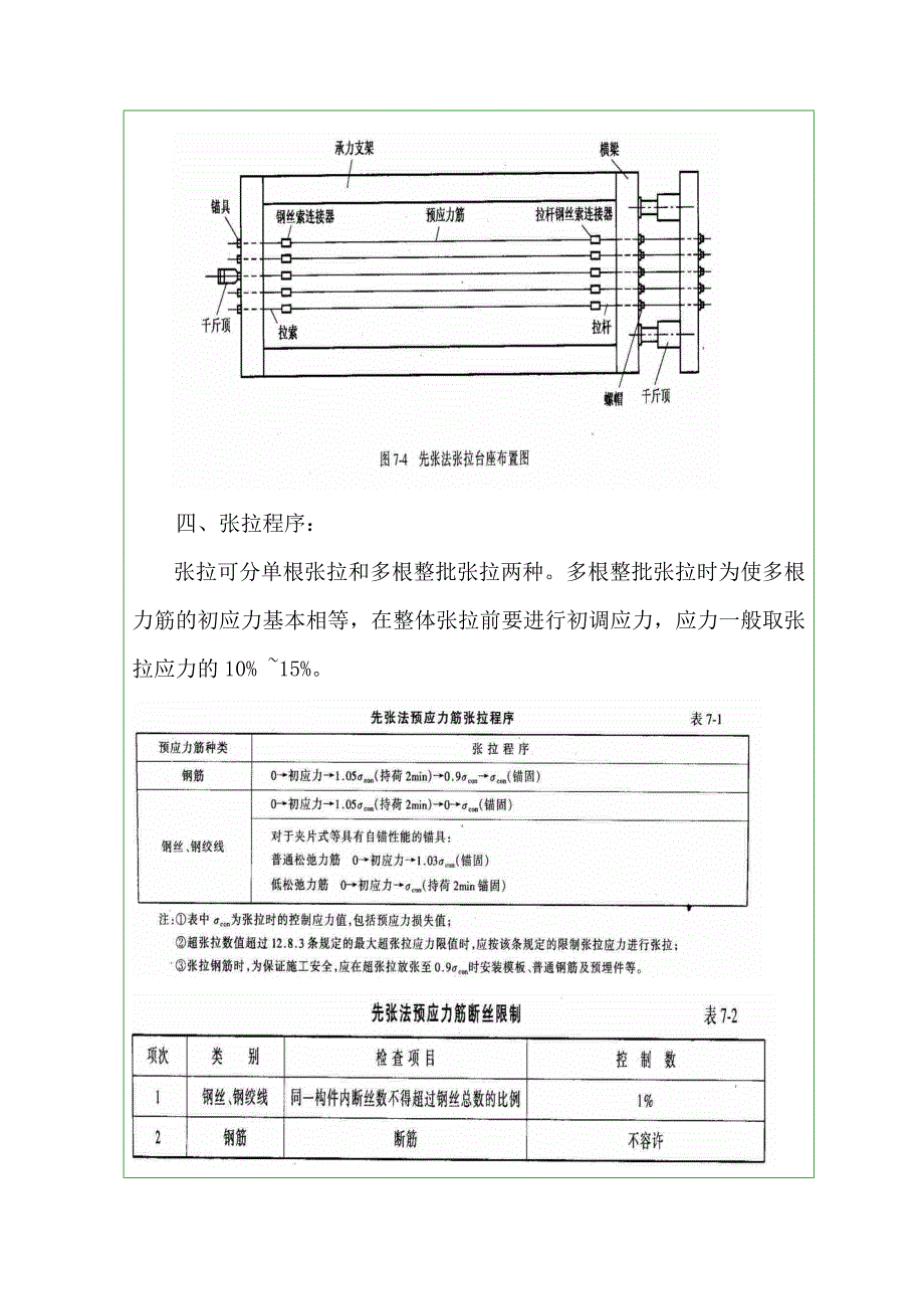 先张法施工工艺_第4页