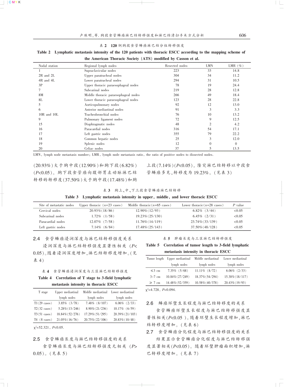 胸段食管鳞癌淋巴结转移强度和淋巴结清扫_第3页