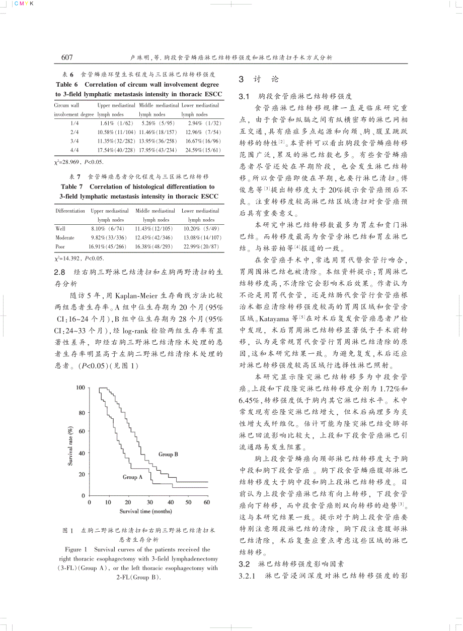 胸段食管鳞癌淋巴结转移强度和淋巴结清扫_第4页