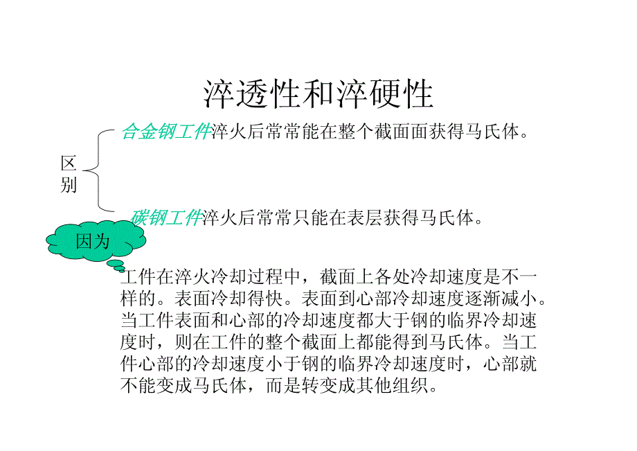 热处理培训知识_第3页