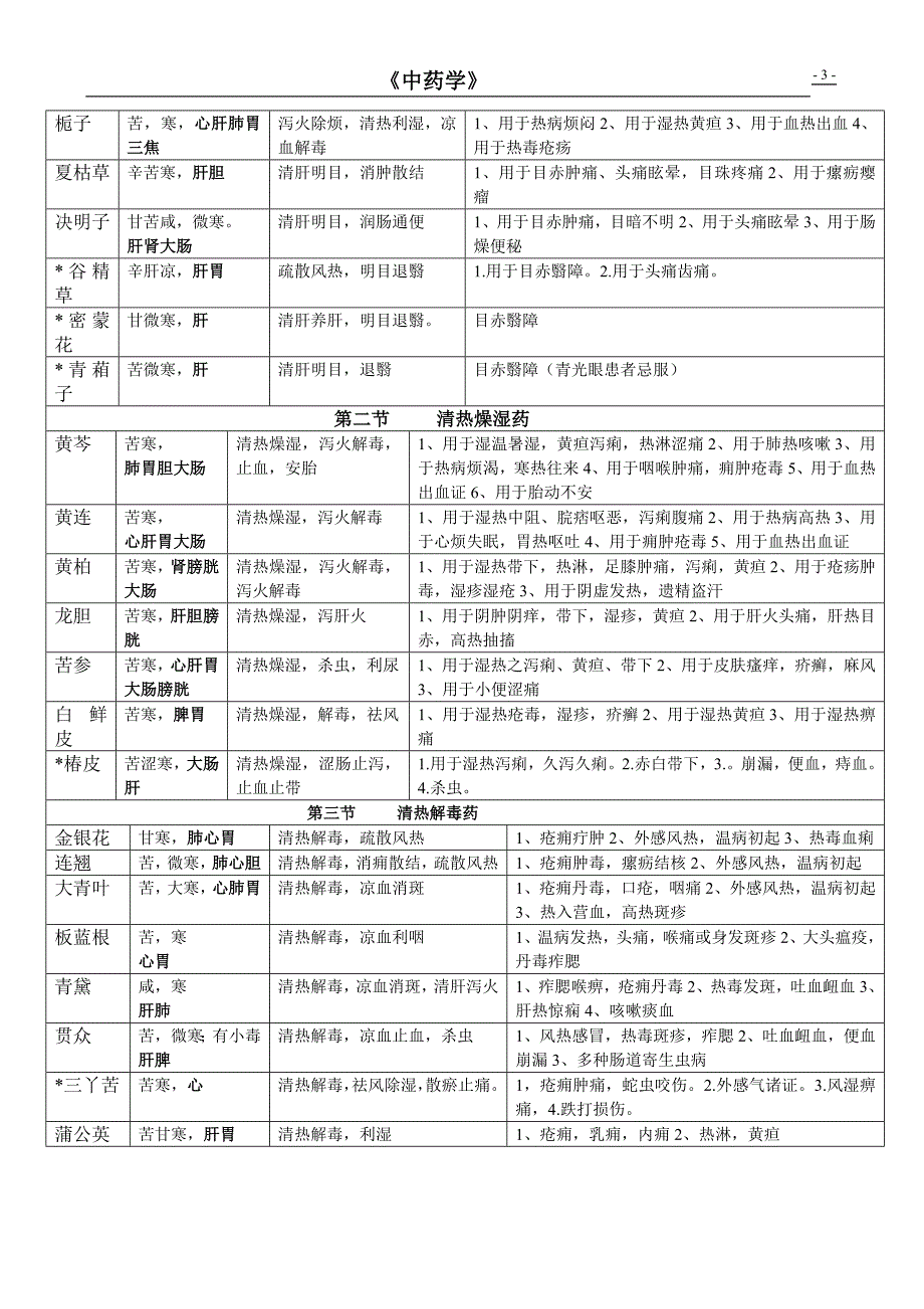 2014中药学_第3页